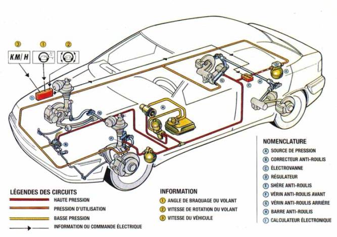 L'implantation des dispositifs du SC-CAR