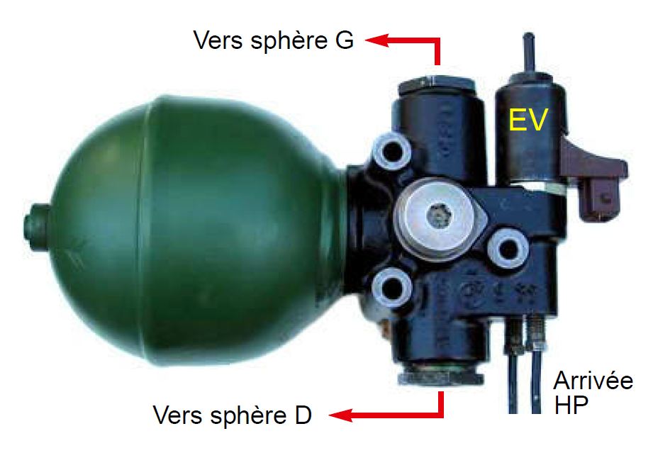 Diagnostic de la suspension hydractive, défauts courants et ...